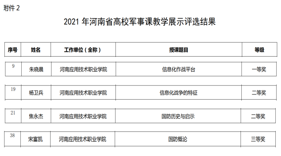 军事课教学展示成绩